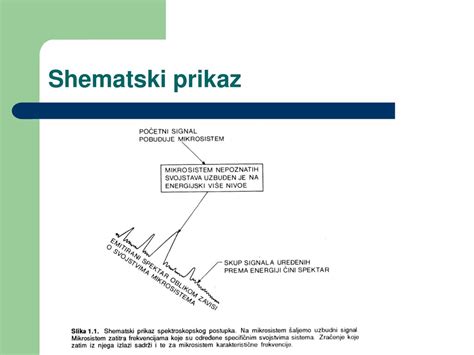 Shematski prikaz histeroskopije