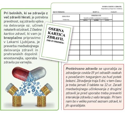 Diagram medsebojnega delovanja zdravil