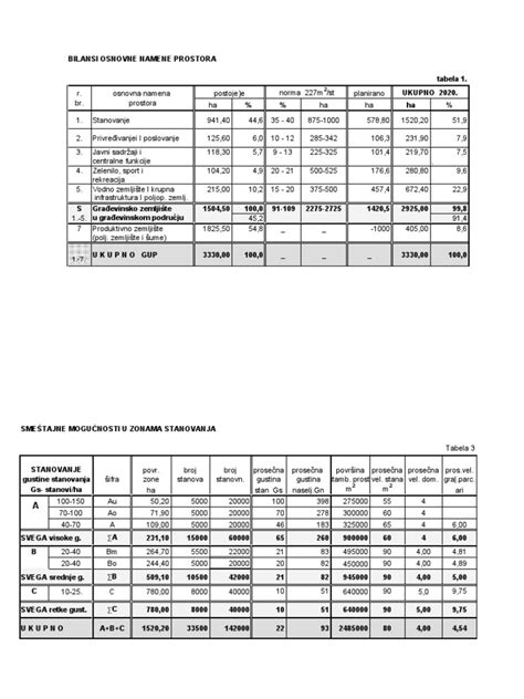 Numerični prikaz trajanja dopustov
