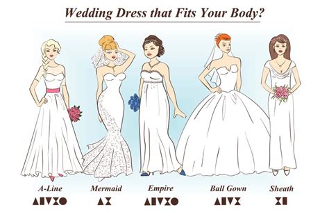 različni kroji nosečniških poročnih oblek