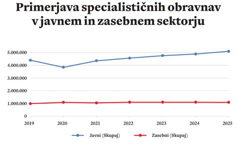 graf primerjava dojenja in stekleničke