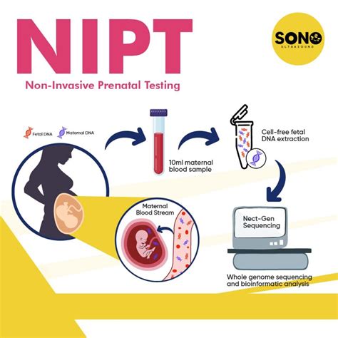 Infografika, ki primerja NIPT in invazivne teste