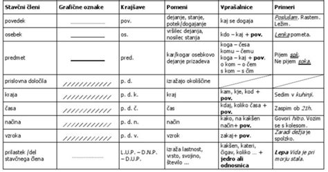 Slika 6: Kratek povzetek optimalne mehanike dihanja.