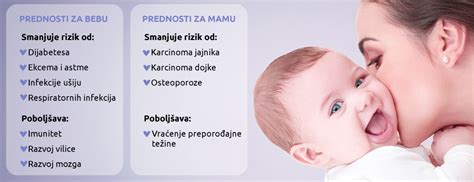 Diagram prednosti dojenja za dojenčka in mater