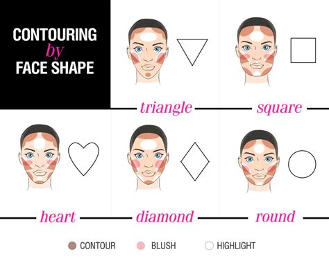 Različne oblike nosečniških trebuškov