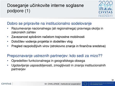 Simbolična grafika družine in finančne podpore