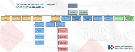 shematski prikaz organizacije porodniškega oddelka