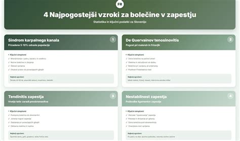 Infografika, ki prikazuje pogoste simptome nosečnosti v 5. tednu
