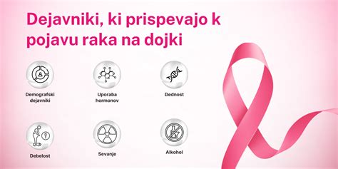 Infografika o dejavnikih tveganja za raka dojk