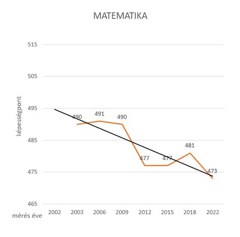Grafikon, ki prikazuje priporočene časovne razmake med nosečnostmi po carskem rezu