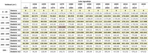 Primer tabele za beleženje plodovih gibov