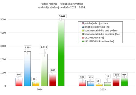 Grafikon, ki prikazuje razliko med Braxton-Hicksovimi in pravimi popadki