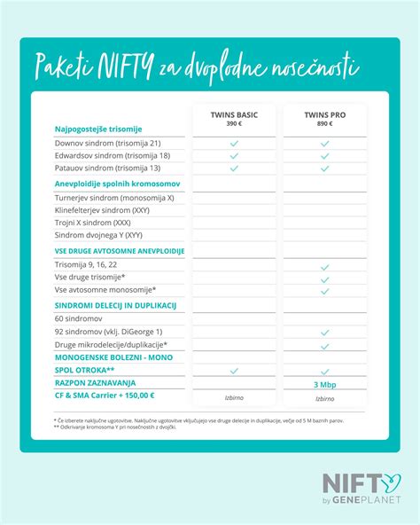 Diagram, ki prikazuje postopek testiranja proste plodove DNA (NIPT)