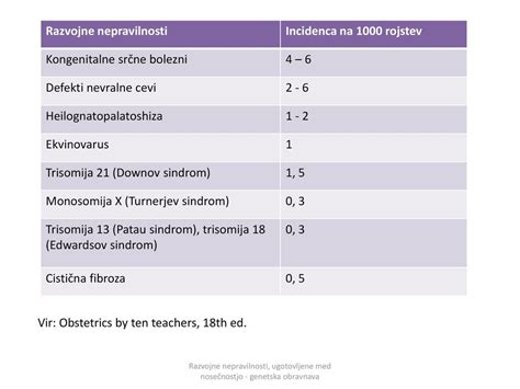 Diagram razvoja nevralne cevi med nosečnostjo