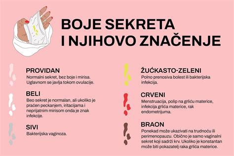 Infografika, ki prikazuje znake ovulacije: sprememba telesne temperature, vaginalni izcedek in rezultat ovulacijskega testa.