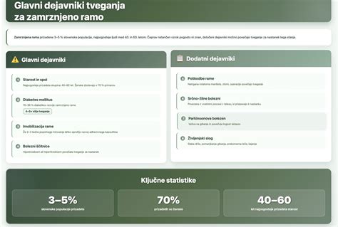 Infografika o dejavnikih tveganja za nosečniški diabetes