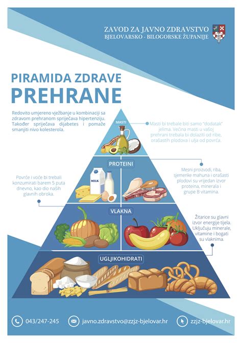 Pregled zdrave prehrane za nosečnice