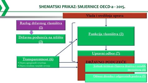 Shematski prikaz zunajmaternične nosečnosti