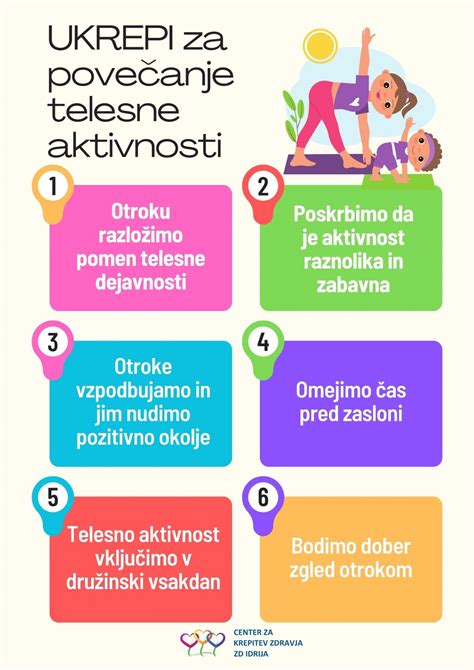 grafikon primerjave porodne teže otrok kadilk in nekadilk