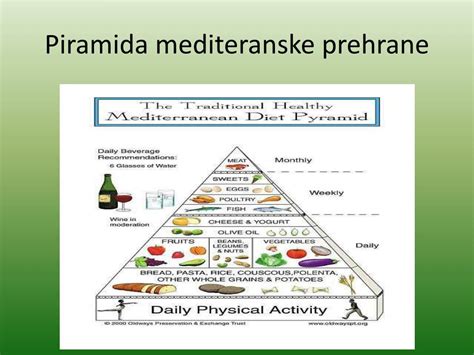 Sestavine mediteranske prehrane