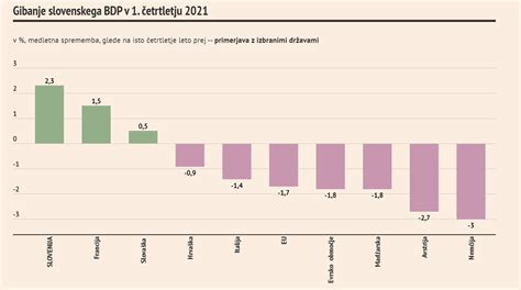 Grafikon, ki prikazuje prevalenco prezgodnje ejakulacije v primerjavi z drugimi spolnimi motnjami