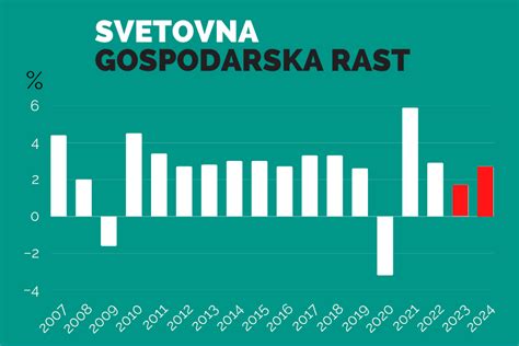 Simbolična slika gospodarske rasti