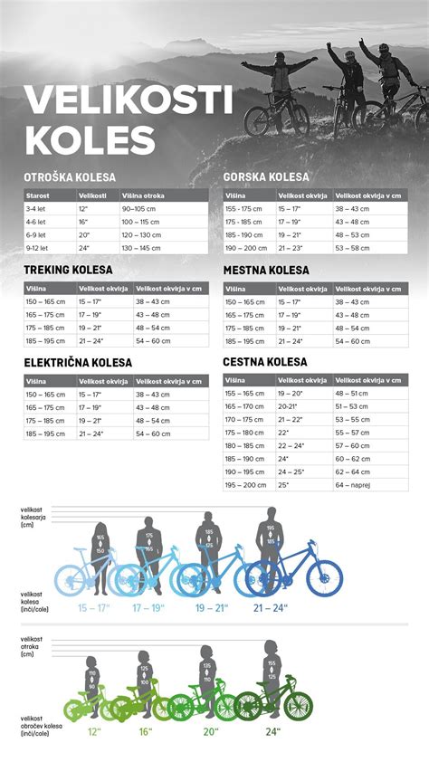 Diagram velikosti koles in njihove primernosti za teren