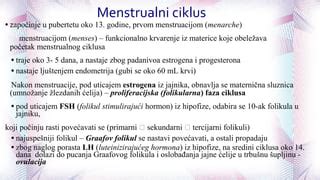Ženska v času menstruacije