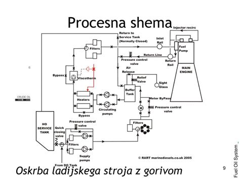 Procesna shema uveljavljanja pomoči