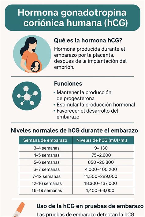 Simbol hCG hormona