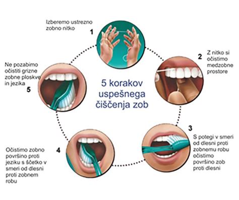 Pravilna ustna higiena pri dojenčkih