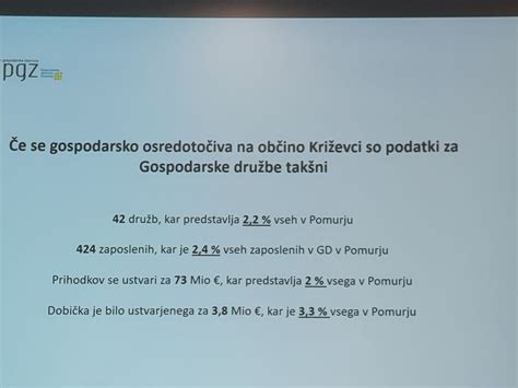 Grafikon, ki prikazuje višino pomoči v Občini Postojna glede na vrstni red otroka