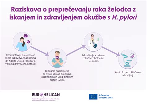 infografika o preprečevanju pleničnega izpuščaja