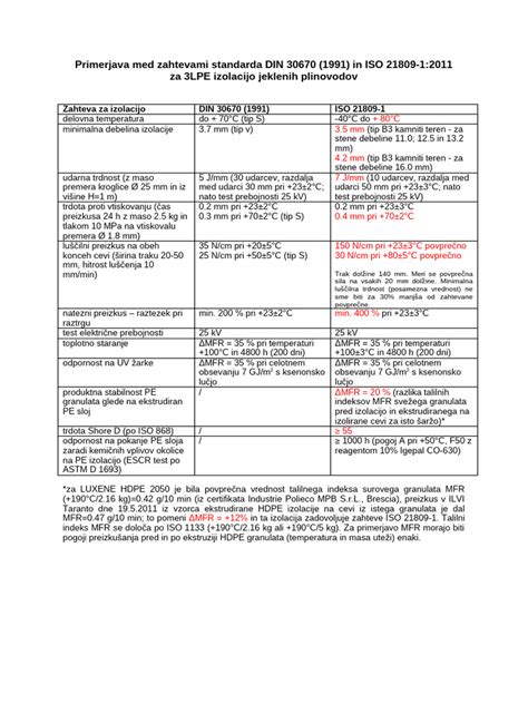 Primerjava med navadnimi in než vlepanimi suhimi marelicami, ki prikazuje razliko v barvi.