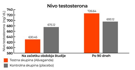 Grafikon padca kakovosti sperme skozi leta