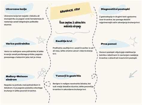 Infografika, ki primerja barve in teksture vaginalnega izcedka z možnimi vzroki
