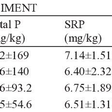 Grafikon z idealnimi vrednostmi hranil v nosečnosti