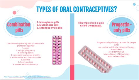 Infografika, ki primerja različne vrste hormonske kontracepcije.