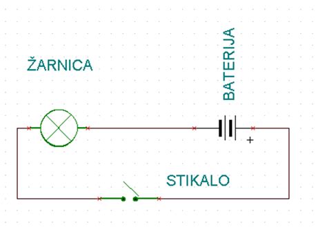 Shema kvačkanja osnovnega kroga