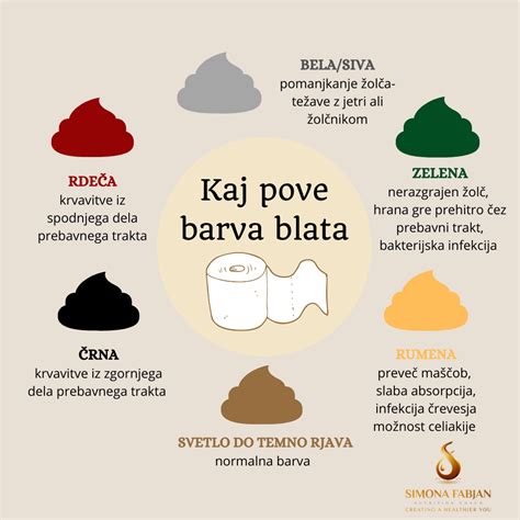 Diagram prikazuje različne barve blata pri dojenčkih in njihove možne vzroke.