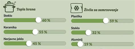 Simbol kozarca in vilic za označevanje materialov v stiku z živili