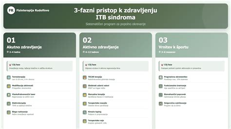 Infografika, ki prikazuje razdelitev nosečnosti na trimes]ecja
