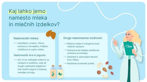 Infografika primerjava hranil v kravjem mleku in rastlinskih napitkih
