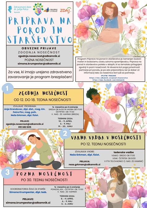 ilustracija telesnega procesa priprave na porod
