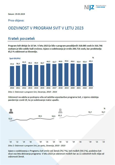 Diagram urnika preventivnih pregledov otrok