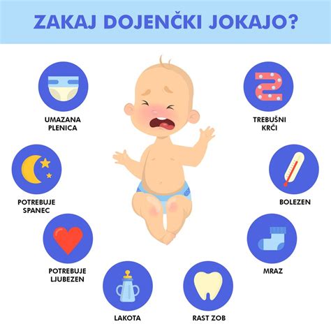 Grafikon z znaki lakote in sitosti pri dojenčku