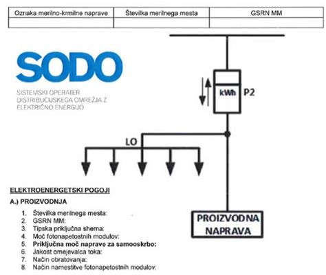 Shema merjenja nedrčka
