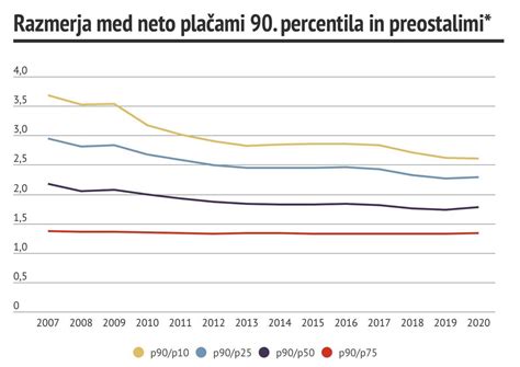Grafikon, ki prikazuje incidenco prirojene toksoplazmoze v Sloveniji skozi čas