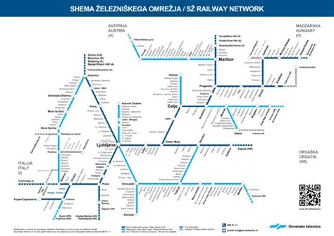 Shema nizkonapetostnega omrežja