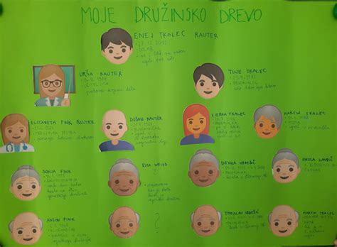 Družinsko drevo z označeno multiplo sklerozo